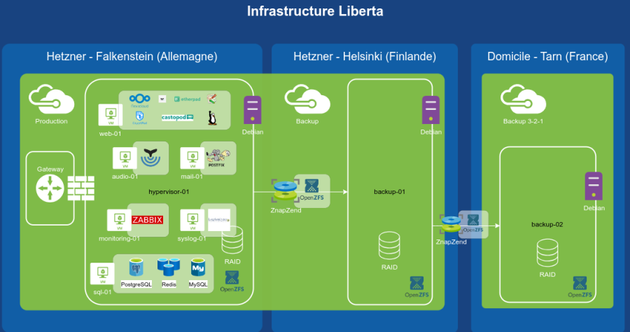 liberta-infra.drawio-20240905.png